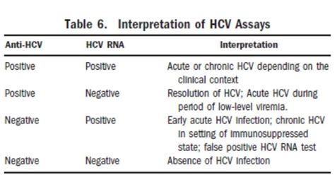Hepatitis C Test: Reference Range, Interpretation  .